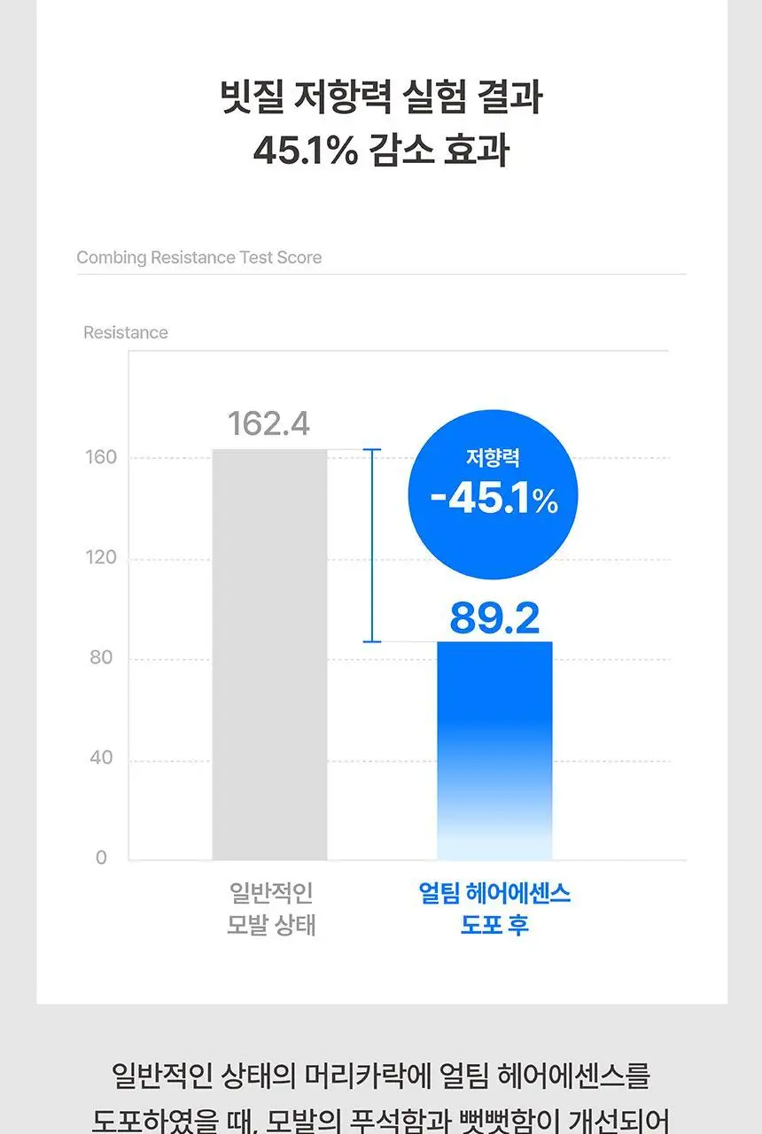 [무실리콘/극손상모 케어] SOOO 얼팀 헤어 에센스 50ml (고보습 립밤 성분 추출) 상세페이지 29